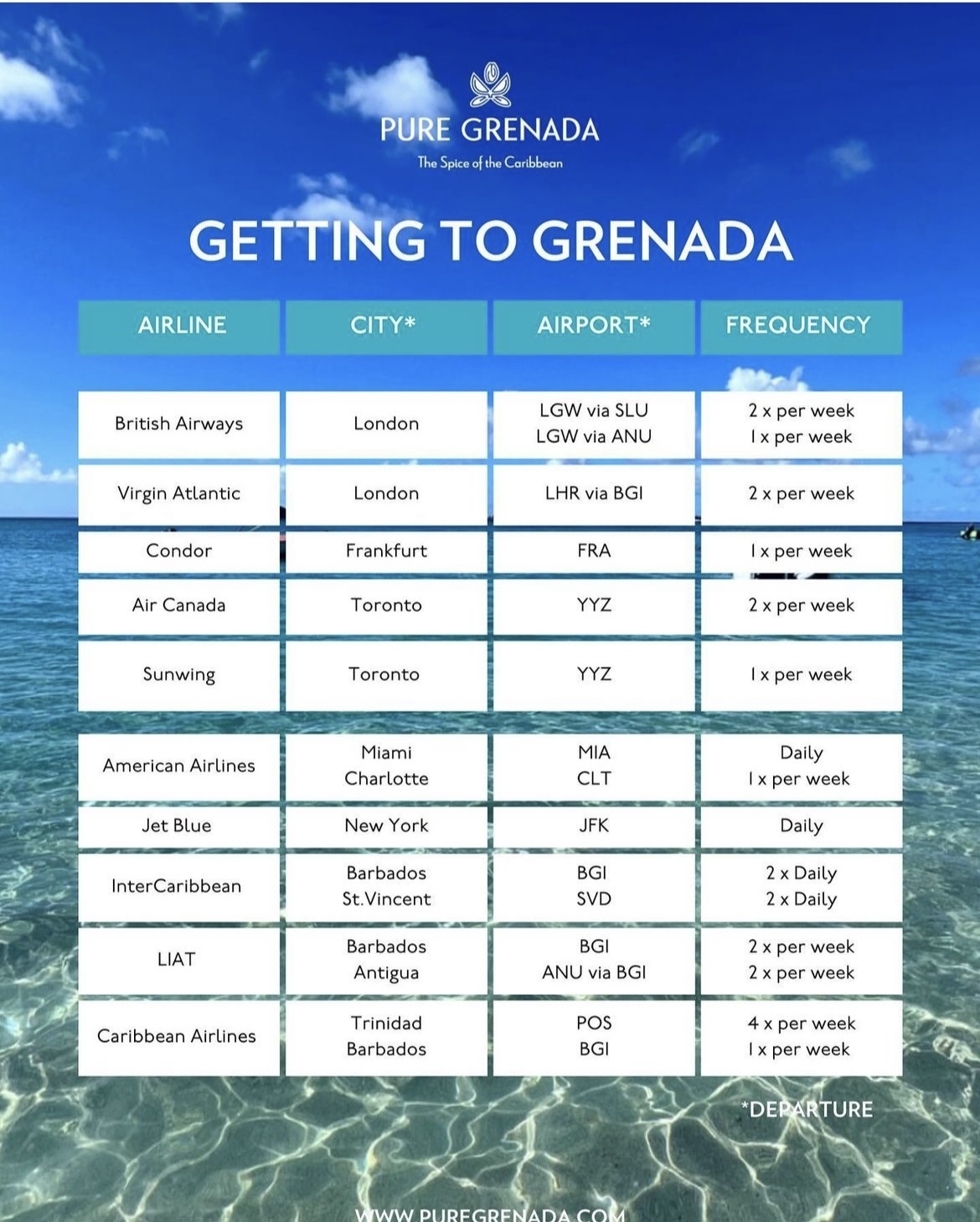 Plan de transport Grenade