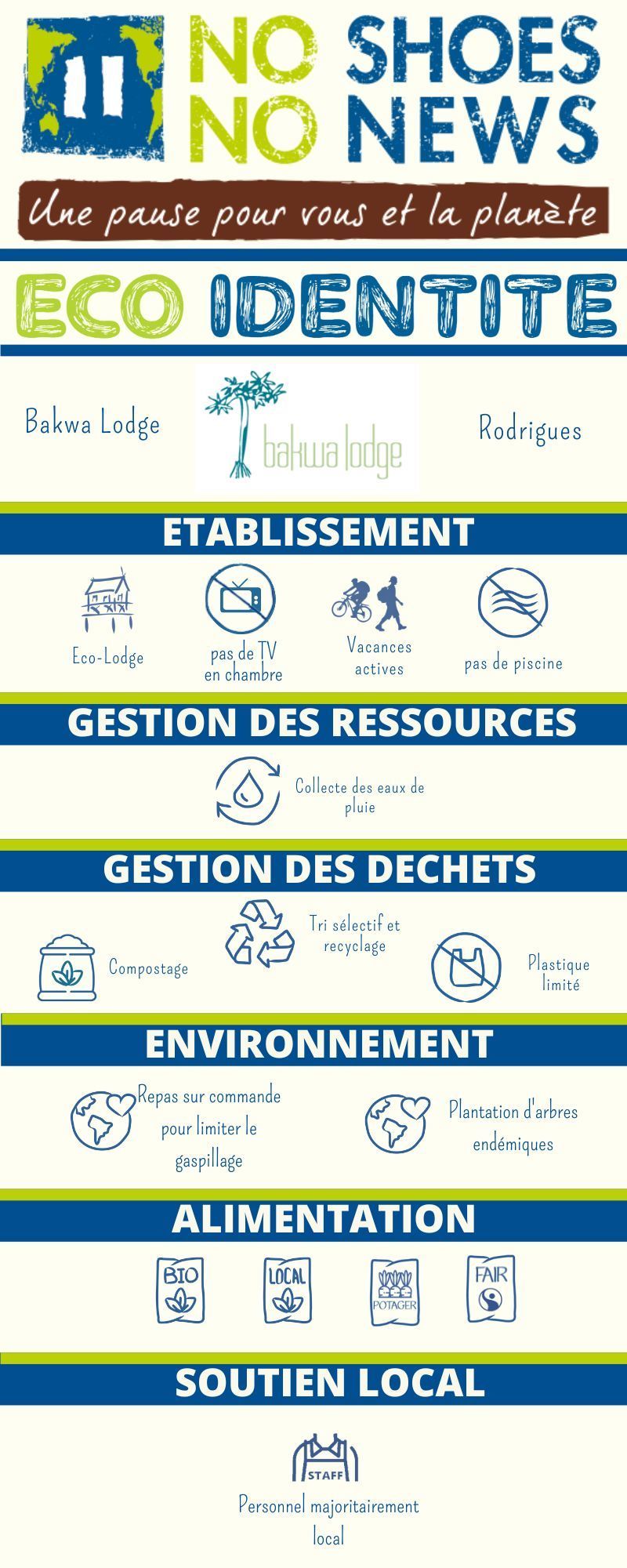 Fiche éco-identité