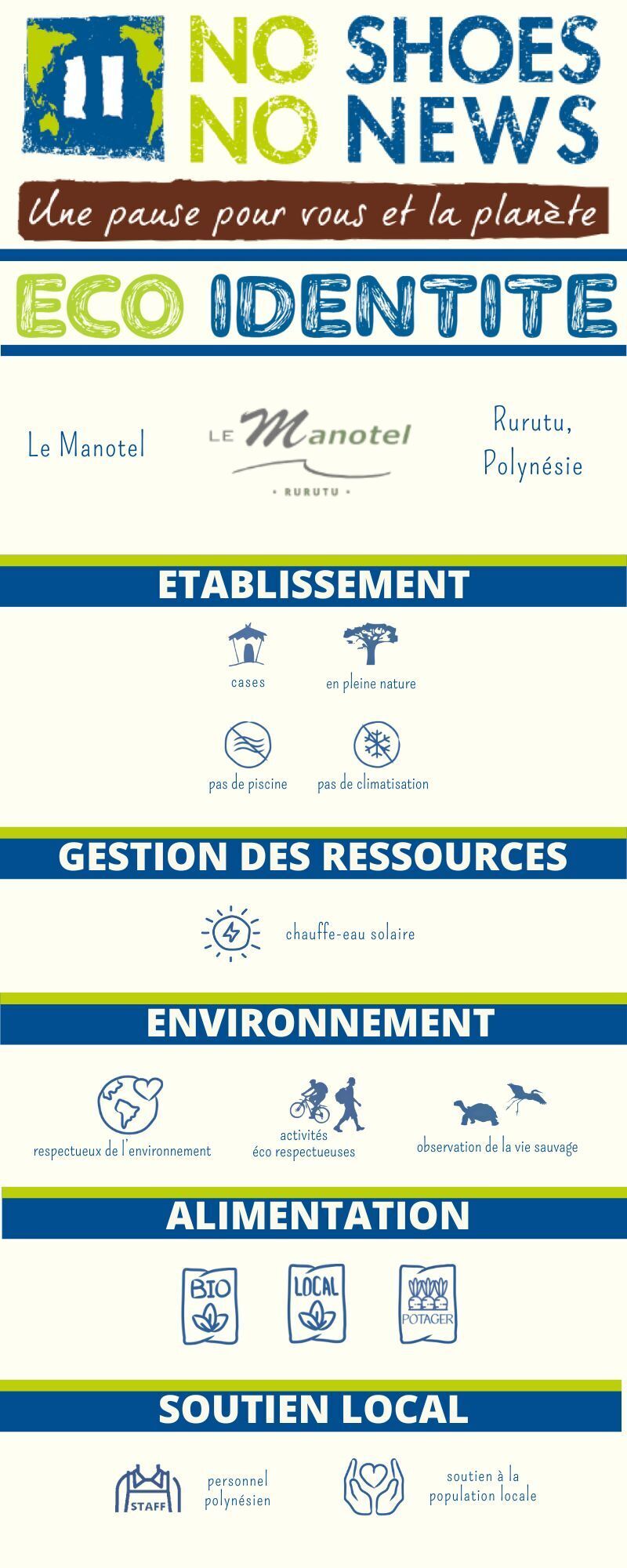 Fiche Eco Identité Le Manotel