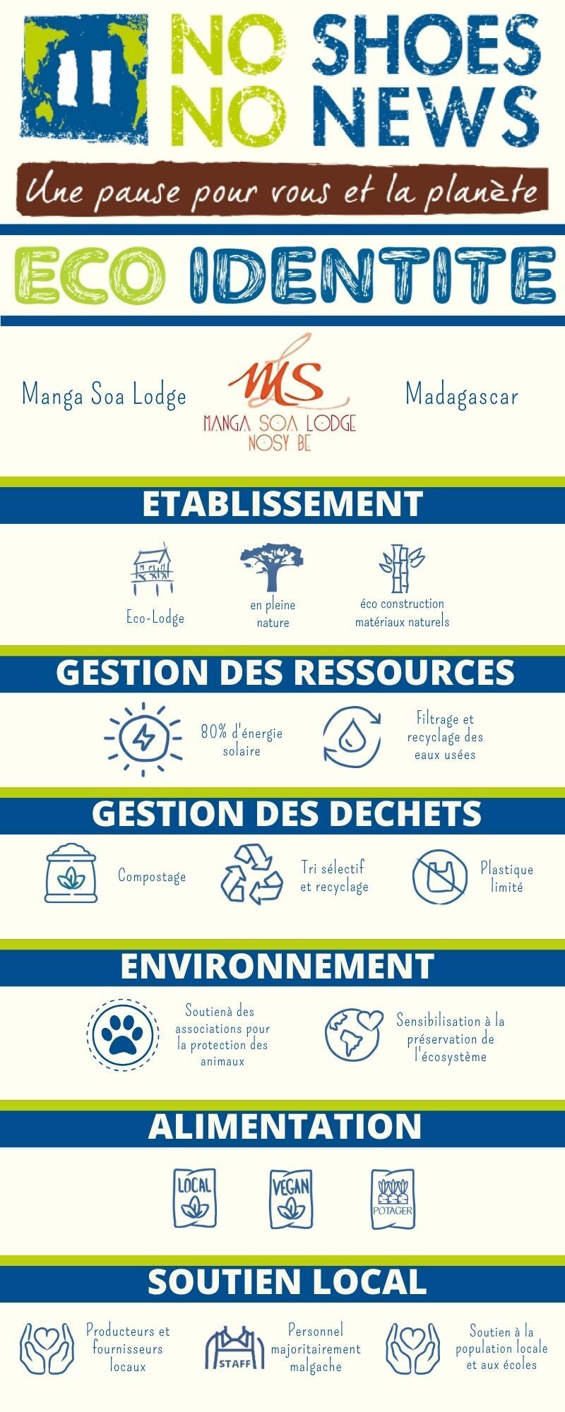 Fiche éco-identité
