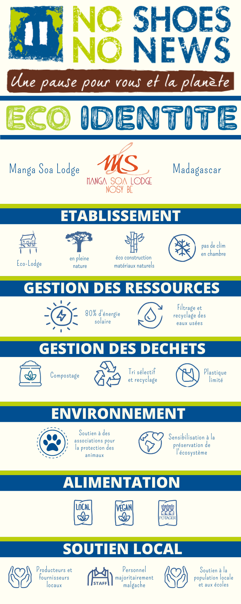 Fiche éco-identité