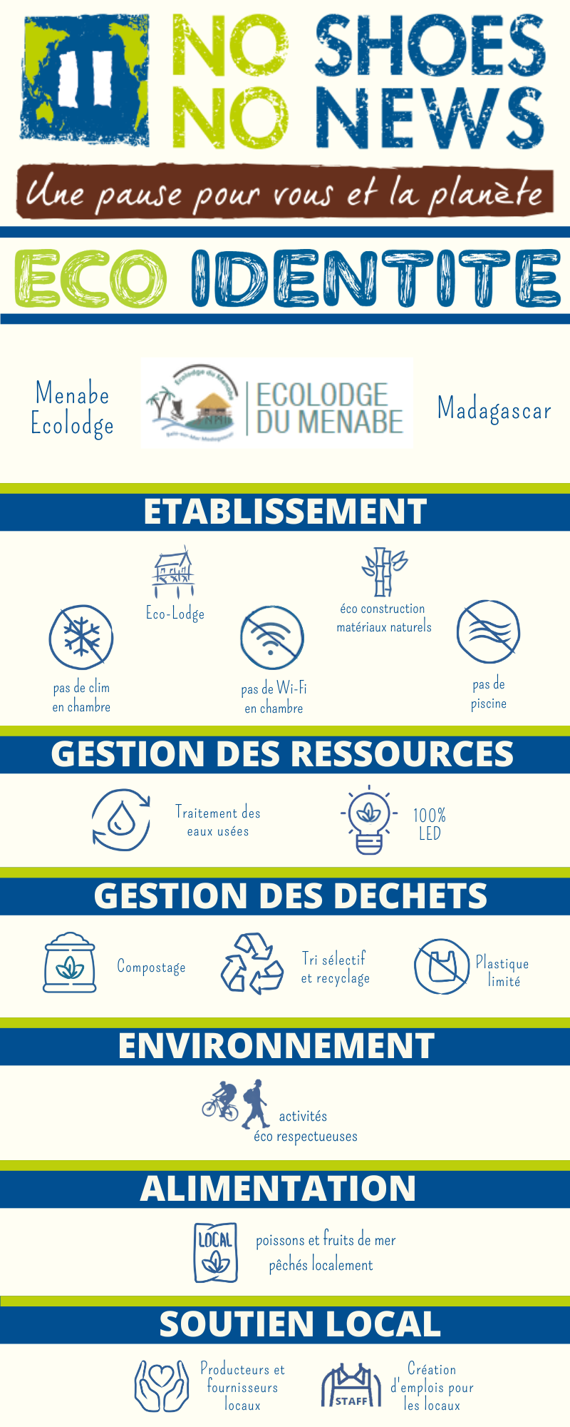 Fiche éco-identité