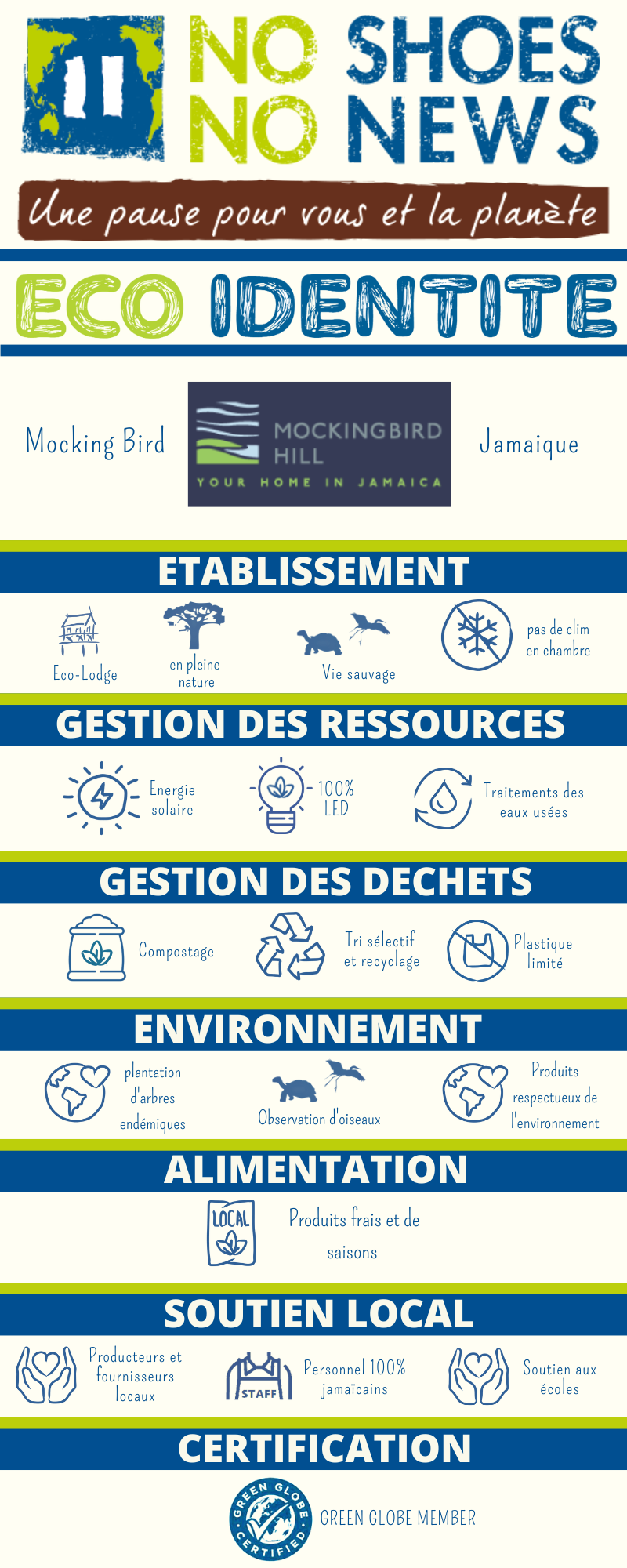 Fiche éco identité