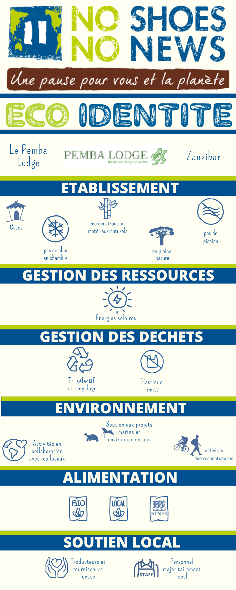 Fiche éco-identité