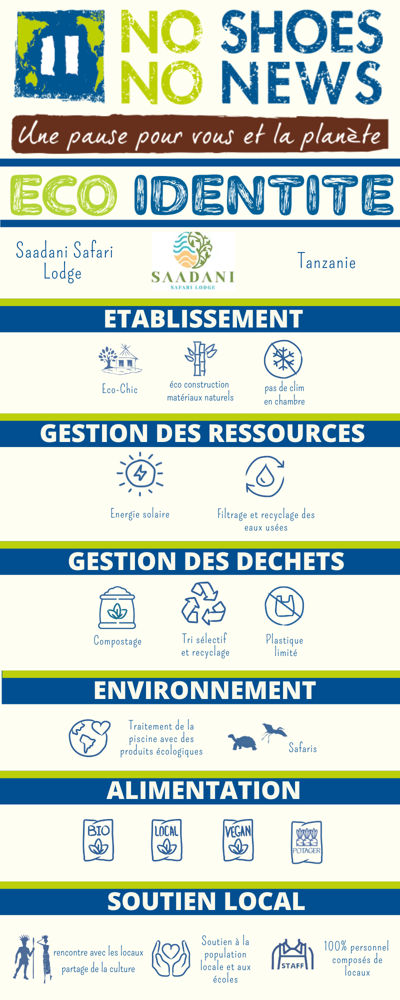 Fiche éco-identité