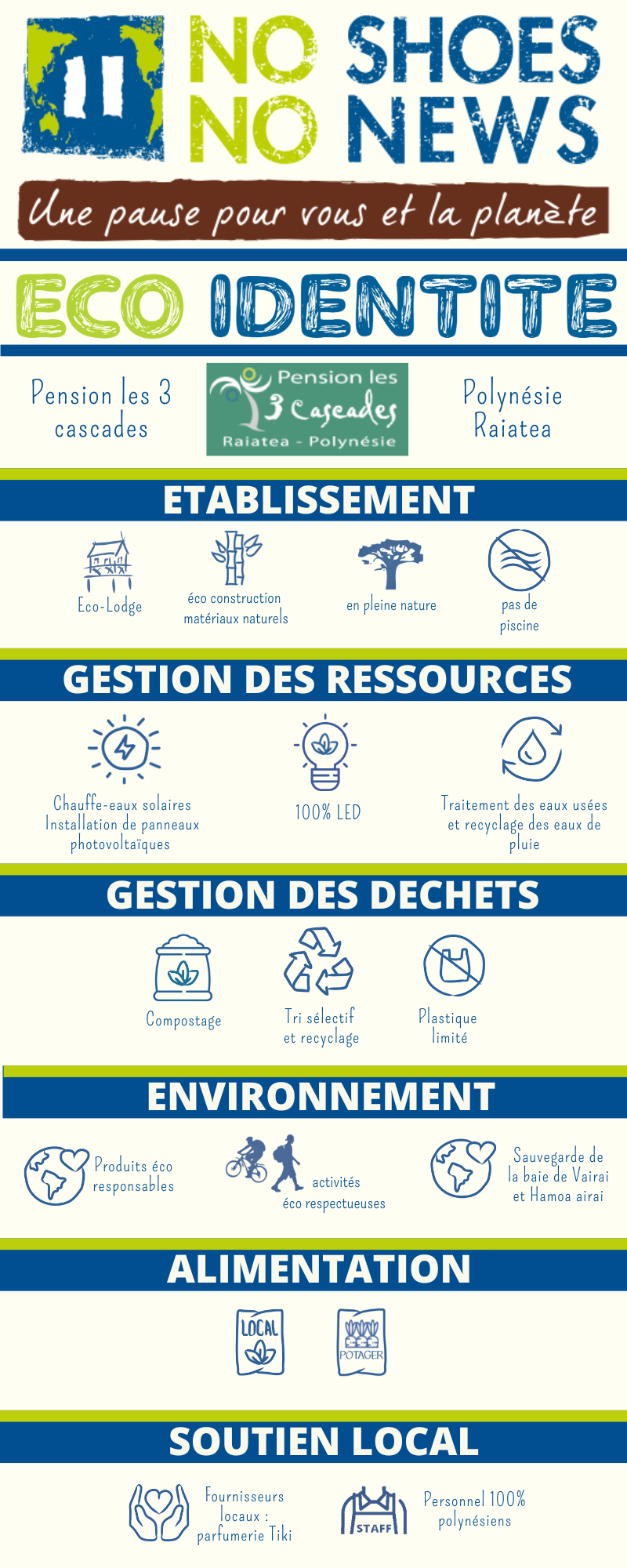 Fiche éco-identité