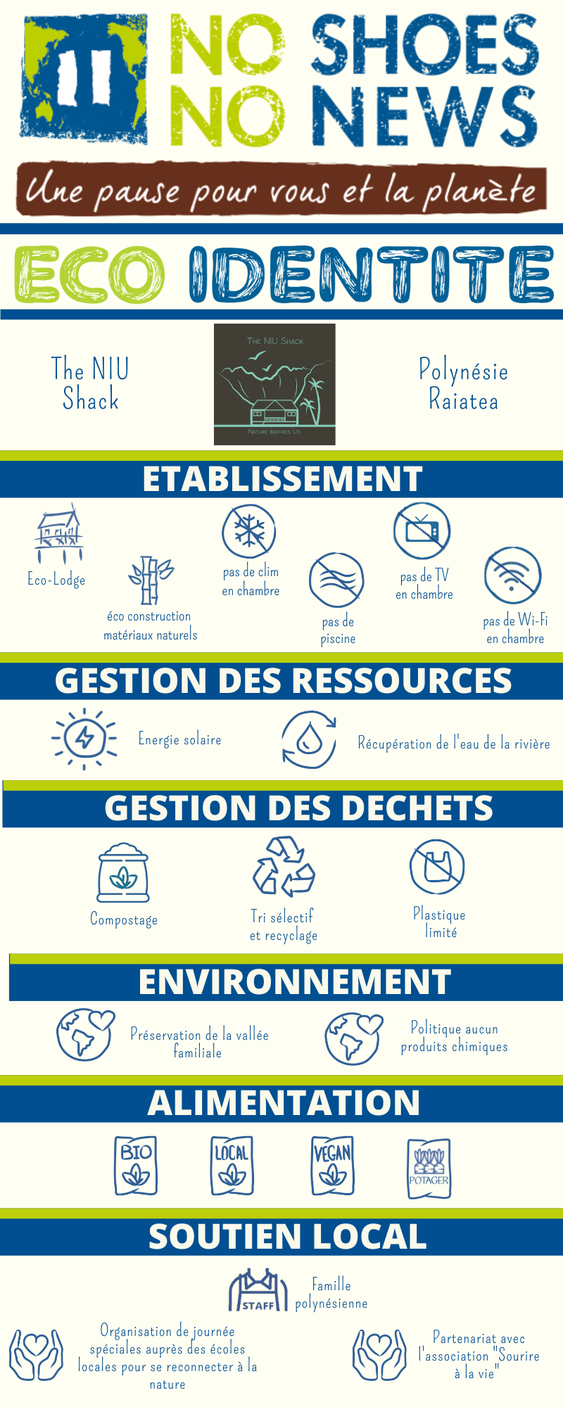 Fiche éco-identité