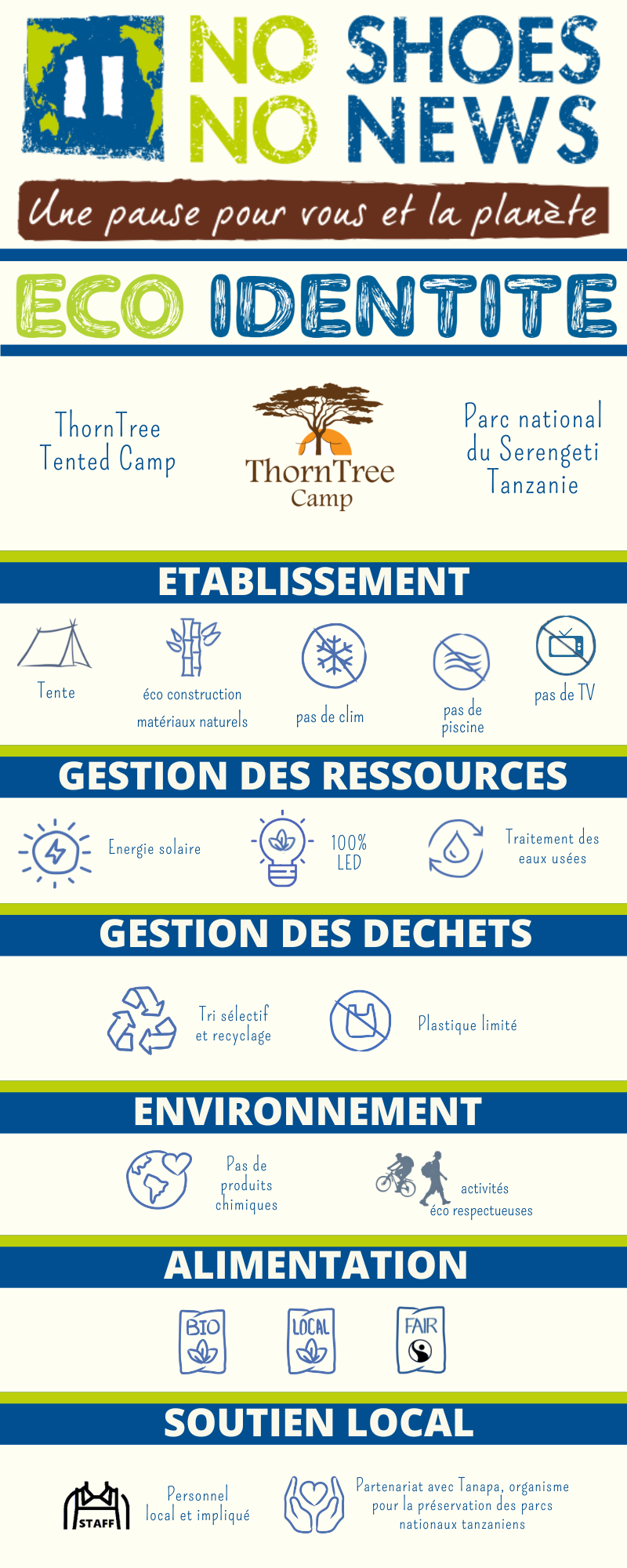 Fiche éco-identité ThornTree Camp