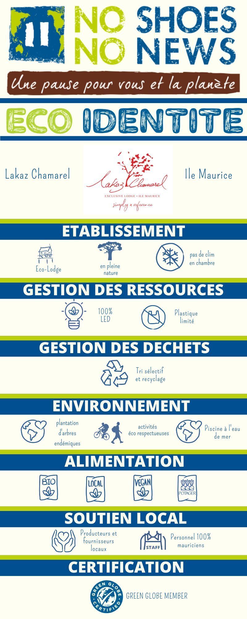 Fiche éco-identité