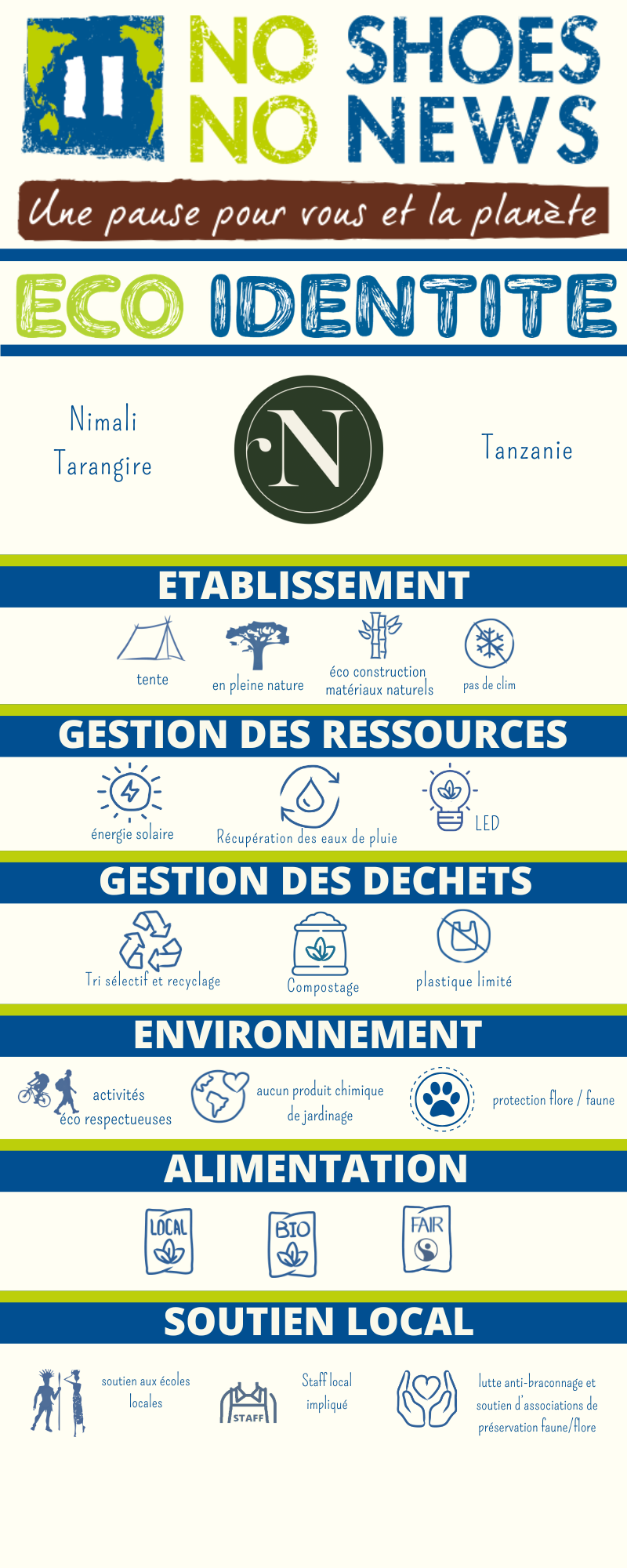Fiche eco