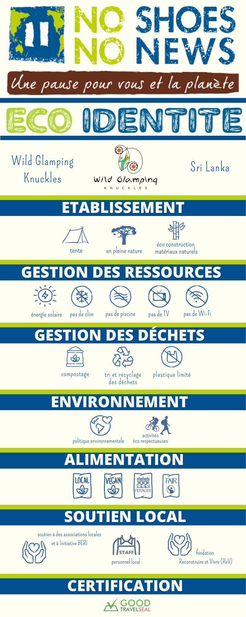 Fiche éco identité
