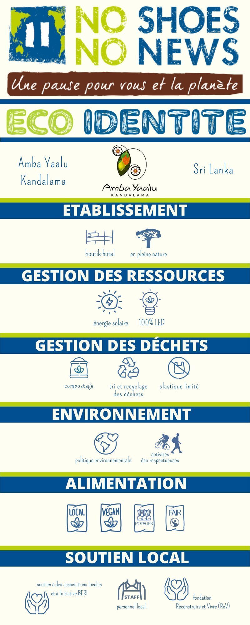 Fiche éco-identité