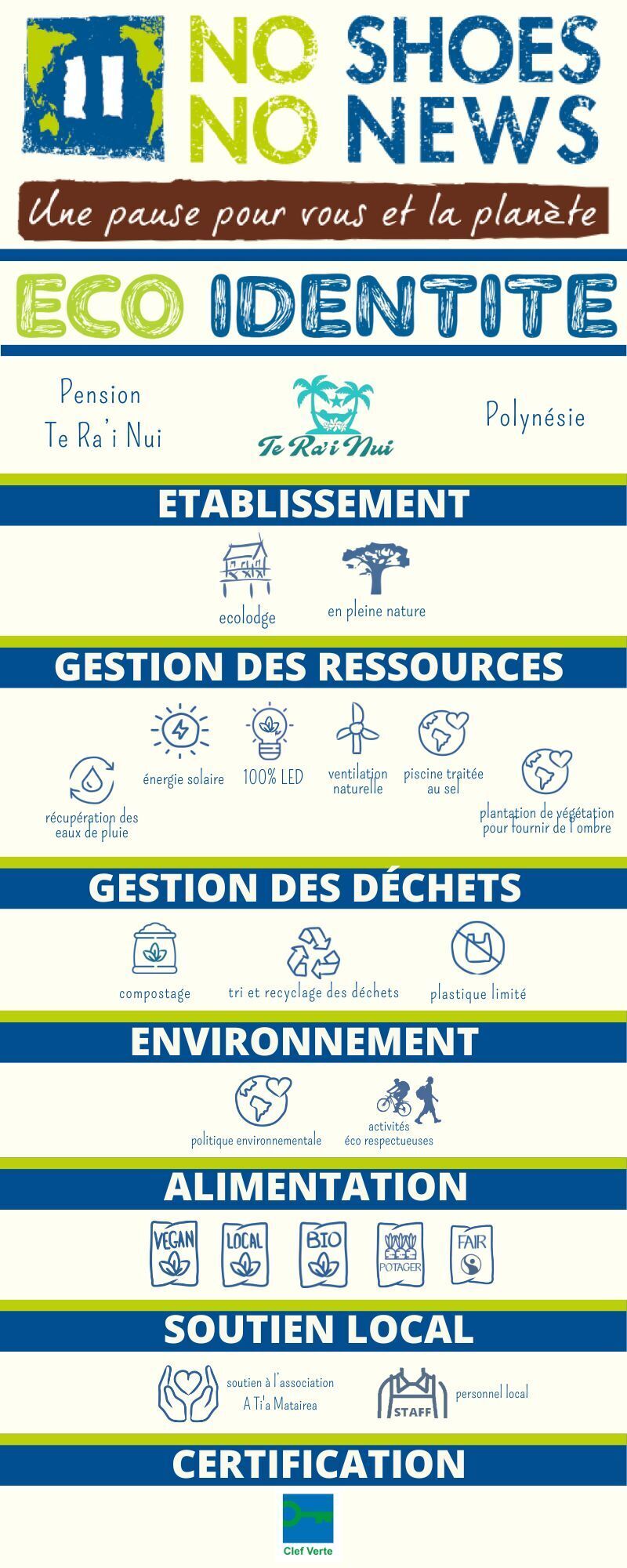 Fiche eco-identite Pension Te Rai Nui